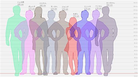 左右身長差所属|身長比較したったー｜身長の比較図が作れる便利ツー